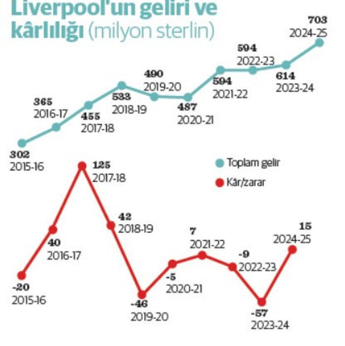 Uyuyan dev Liverpool nasıl uyandı? - Resim : 2