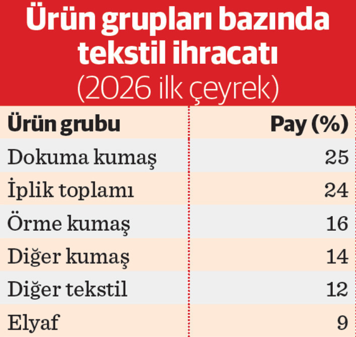 İlk hedef, Avrupa’nın 105 milyar dolarlık ‘teknik’ pazarı - Resim : 1