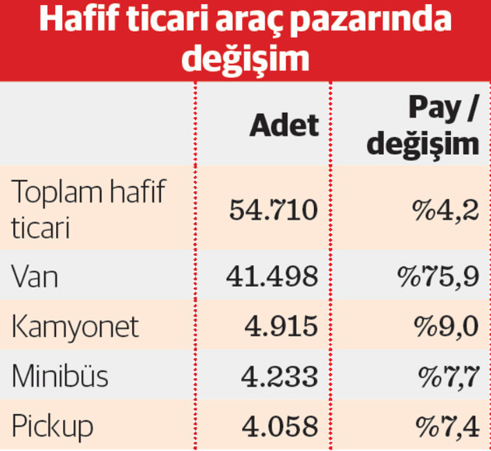 Pazarı elektrikli ve ticari ara&ccedil;lar taşıdı - Resim : 2