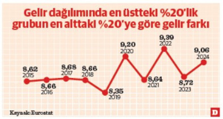 Hissedilemeyen büyümenin anatomisi - Resim : 1