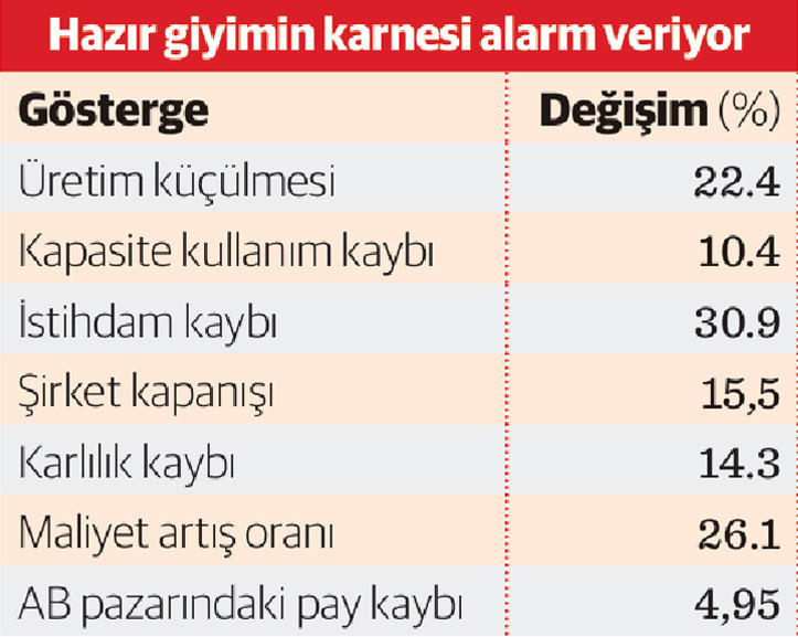 L&uuml;ks markalar T&uuml;rkiye&rsquo;de ekonomi &lsquo;sınır&rsquo;da &uuml;retilsin - Resim : 1