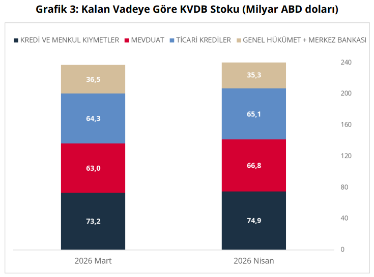 Son dakika: Türkiye'nin kısa vadeli dış borç stokunda artış! - Resim : 4