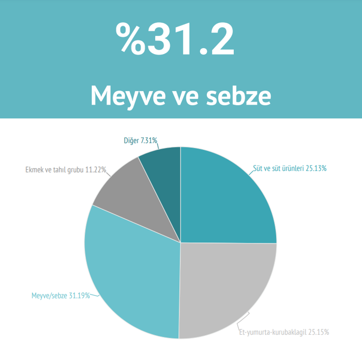 BİSAM açıkladı: Ağustos 2025'te açlık sınırı 26 bin TL'yi, yoksulluk sınırı 90 bin TL'yi aştı! - Resim : 2