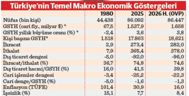 Başarı ve onurla 46. yıla... Ekonomi haberciliğinin amiral gemisi DÜNYA - Resim : 1