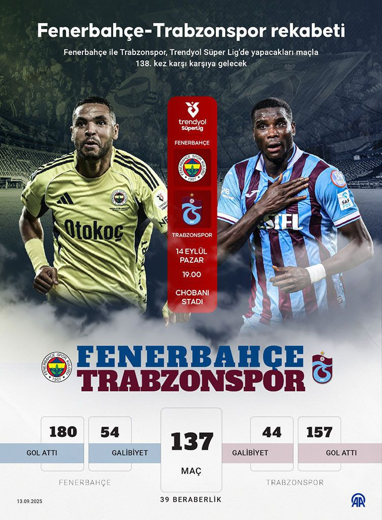 Fenerbahçe Trabzonspor maçı ne zaman, saat kaçta, hangi kanalda? FB - TS muhtemel ilk 11'ler - Resim: 3