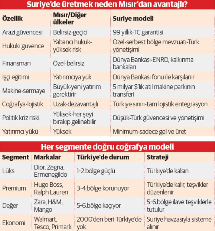L&uuml;ks markalar T&uuml;rkiye&rsquo;de ekonomi &lsquo;sınır&rsquo;da &uuml;retilsin - Resim : 2