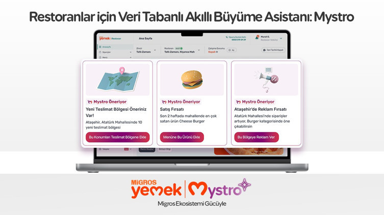 Migros Yemek’ten Sektörü Dönüştüren İçgörü: “Pazar Büyük, Mahalle Küçük!” Akıllı Büyüme Asistanı Mystro Yayında