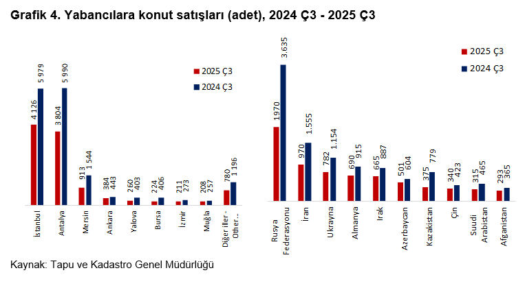 TEPAV: Doğrudan yatırım girişleri üçüncü çeyrekte yüzde 68,6 arttı - Resim : 1