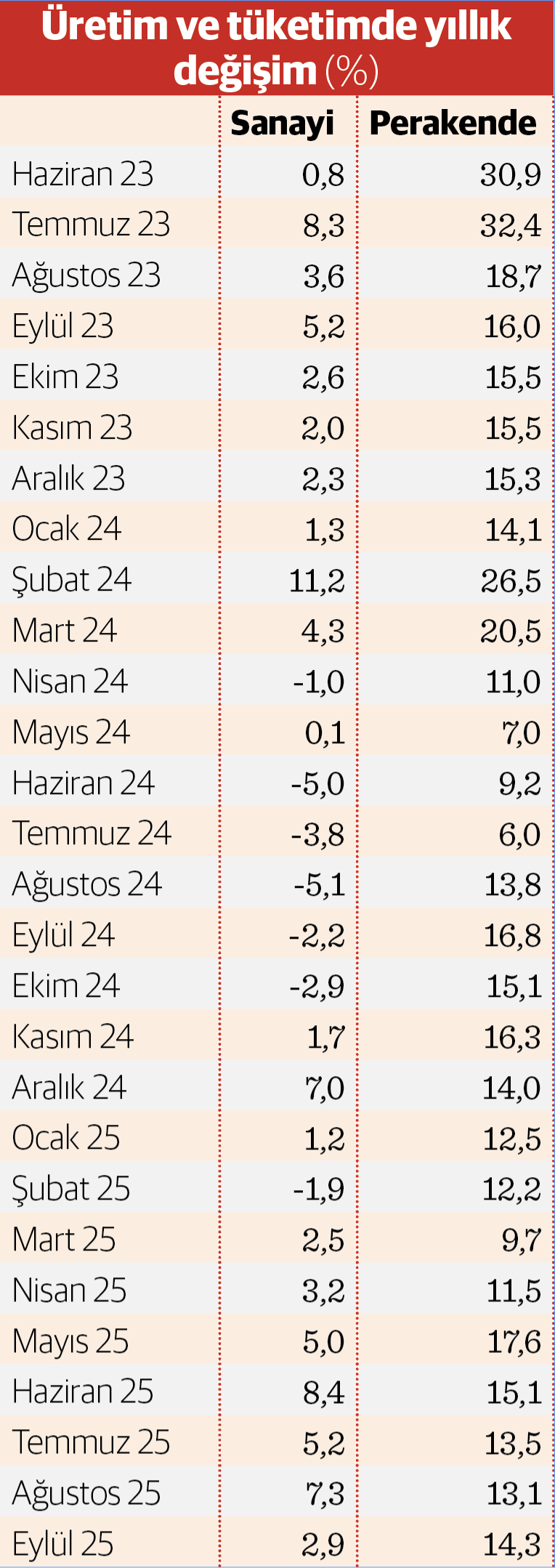 Üretim-tüketim makası en açık noktada - Resim : 2