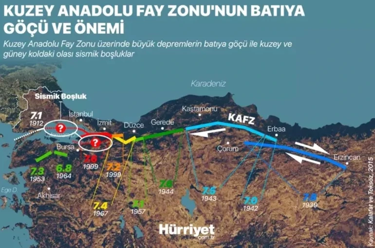 Uzman isimden Karadeniz için deprem uyarısı: Tehlike halının altına süpürülüyor - Resim: 10