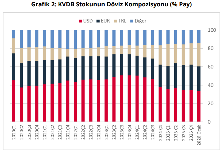T&uuml;rkiye'nin kısa vadeli dış bor&ccedil; stokunda artış! - Resim : 3