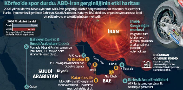Savaş sporu da vurdu - Resim : 1
