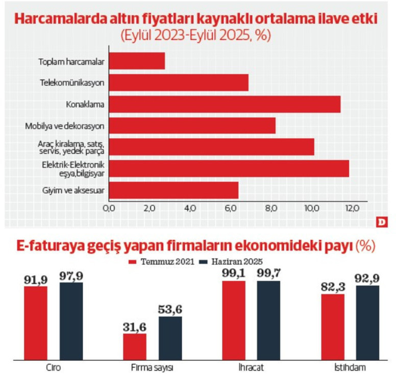 Altın fiyatında artışla gelen “servet etkisi” - Resim : 1