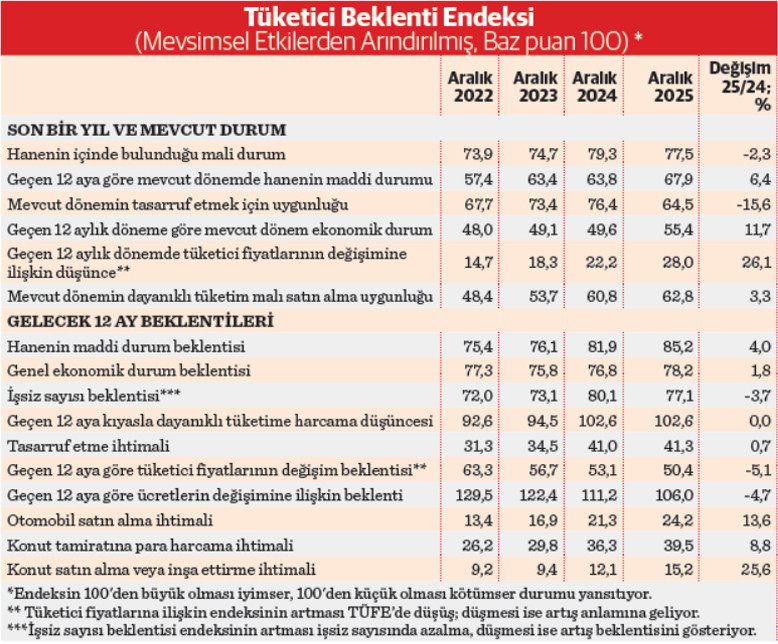 Haneler ekonomide 2026 için ihtiyatlı iyimser - Resim : 1