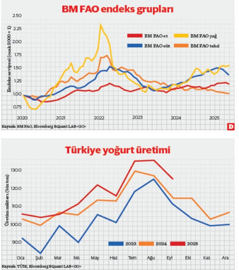Taş yerinde ağırdır: “Wellness” trendi, hayvancılık geleneği ve gıda fiyatları - Resim : 1