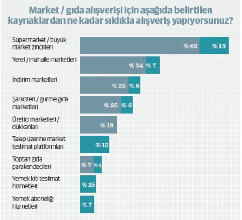 Tüketici gıda sektöründen ne bekliyor? - Resim : 2