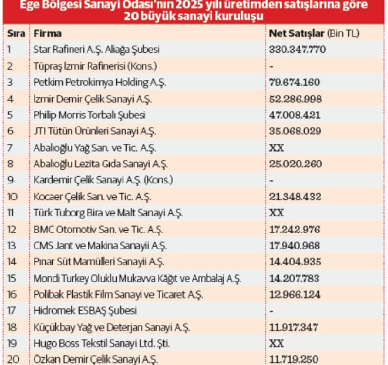 EBSO Başkanı Ender Yorgancılar: Enflasyon yükünü sanayici taşımaya devam ediyor - Resim : 1