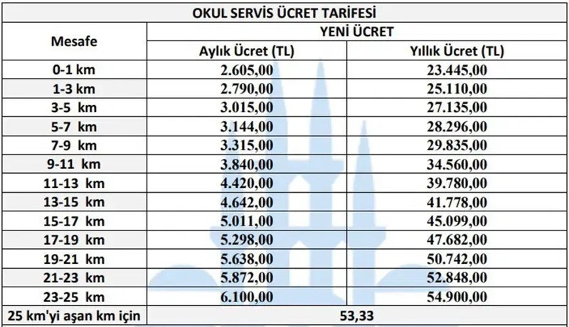 İstanbul'da okul servislerine zam! Yıllık ücret 90 bin lirayı aştı... - Resim : 1