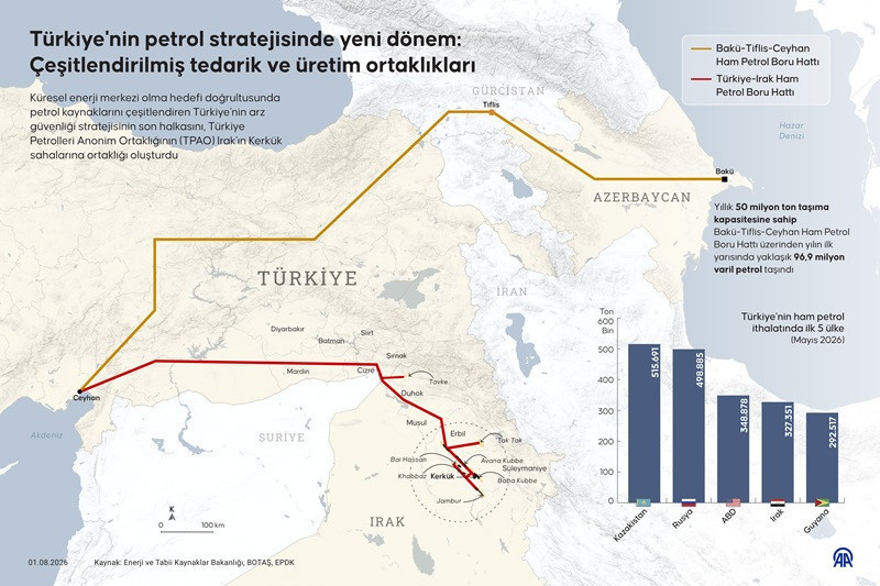 Türkiye'nin enerji planında kritik adım: TPAO Kerkük'e ortak oldu - Resim : 1