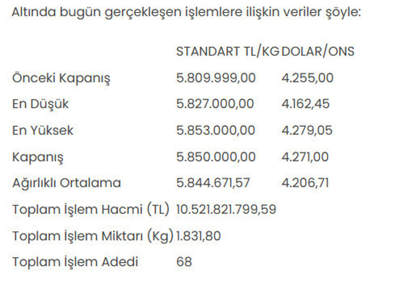 Altının kilogram fiyatı kaç lira oldu? - Resim : 1