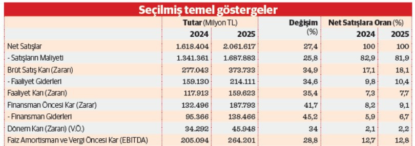 Sanayiciler borca çalıştı - Resim : 1