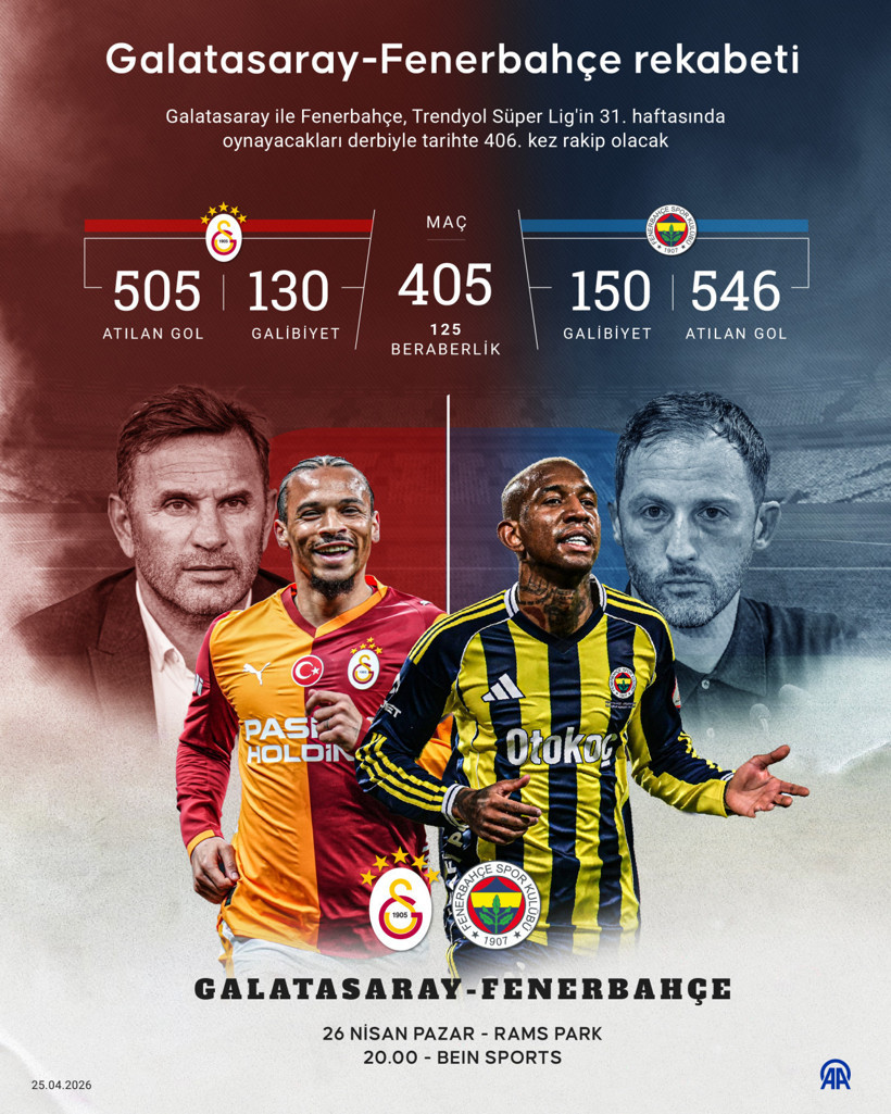 Sezonun d&uuml;ğ&uuml;m&uuml; bu ma&ccedil;ta &ccedil;&ouml;z&uuml;lecek: Galatasaray-Fenerbah&ccedil;e derbisi &ouml;ncesi muhtemel 11'ler... - Resim : 1