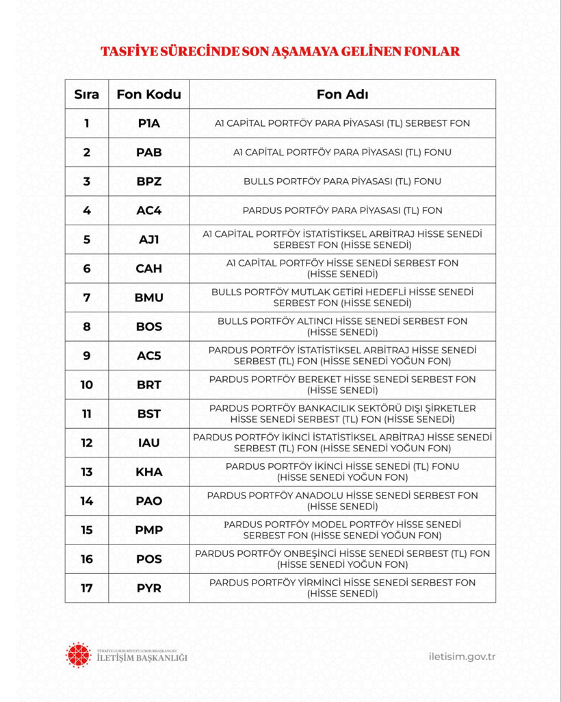 17 fonda ödeme işlemi başladı - Resim : 1