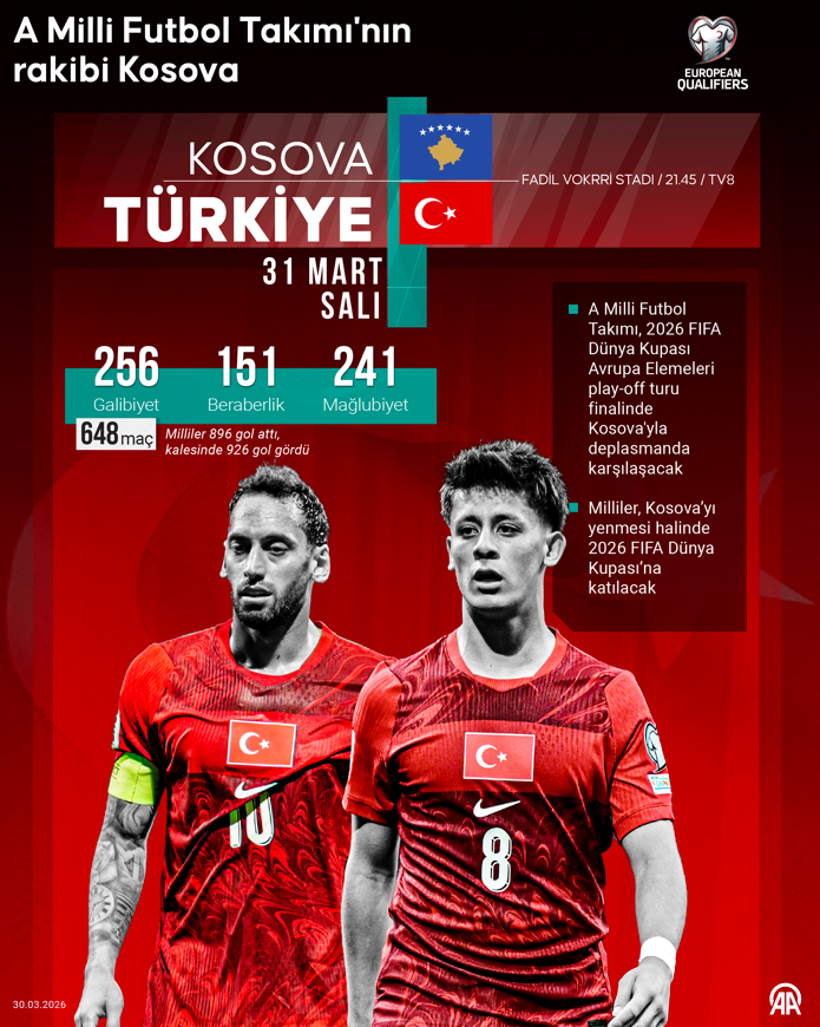 24 yıllık bekleyişte son perde: A Milli Takım, Dünya Kupası için son virajda - Resim : 1