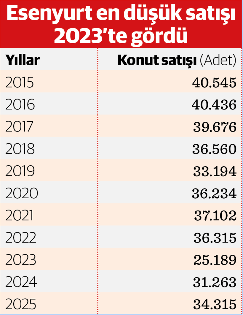 Yabancı sattı, yerli aldı şampiyon Esenyurt - Resim : 1