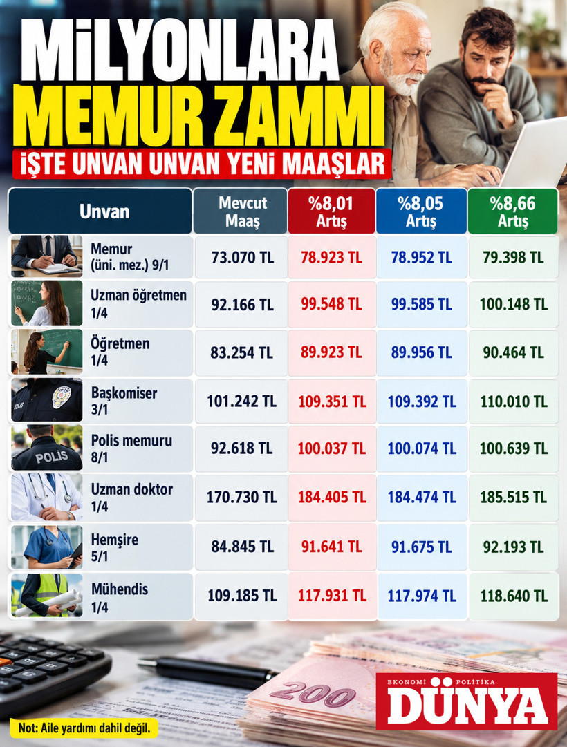Memur zammı milyonları etkileyecek: Ocak artışı sosyal yardımları da değiştirecek - Resim: 3