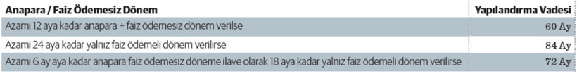 Finansal yeniden yapılandırmada küçük model: Dar geliyor, az uygulanıyor - Resim : 1