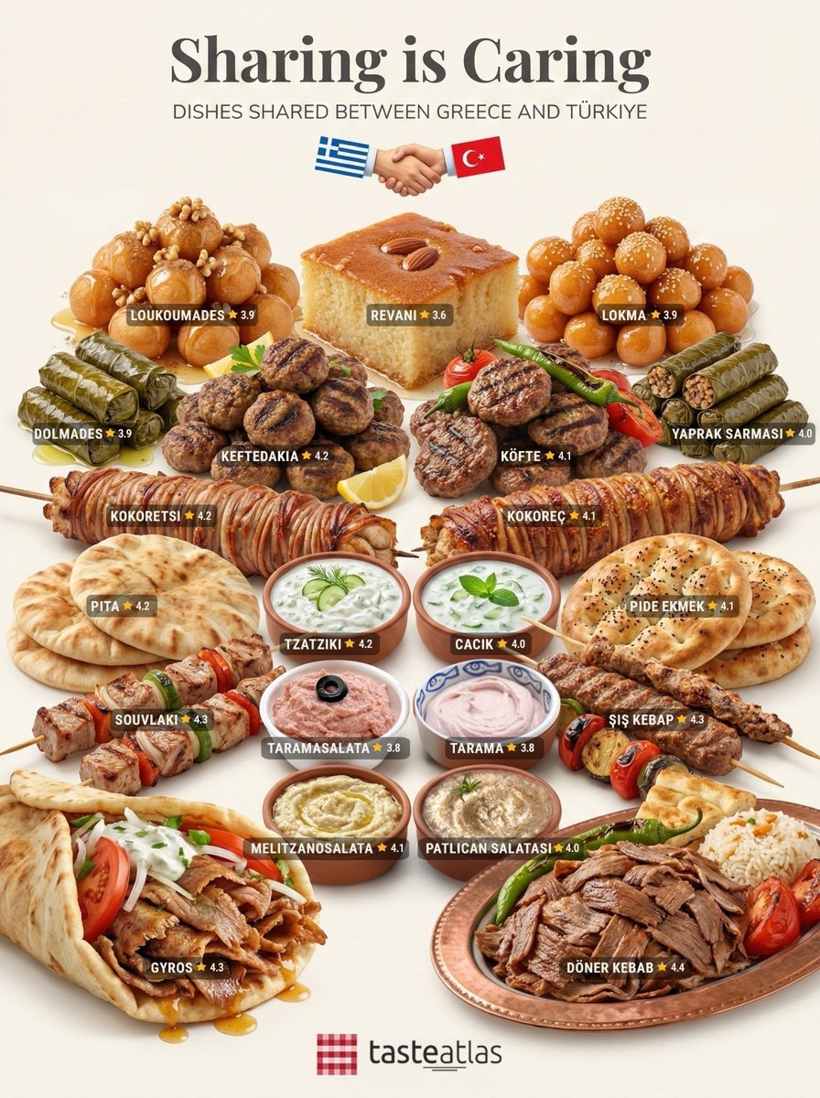 TasteAtlas paylaştı: Türkiye ve Yunanistan’ın ortak lezzetleri tek tek sıralandı - Resim: 14
