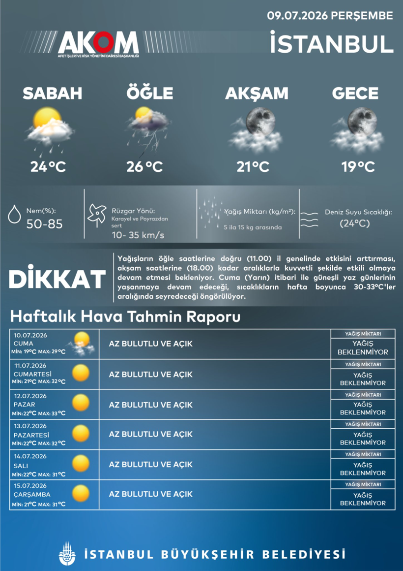 İstanbul'da sağanak alarmı: AKOM saat vererek uyardı - Resim : 1