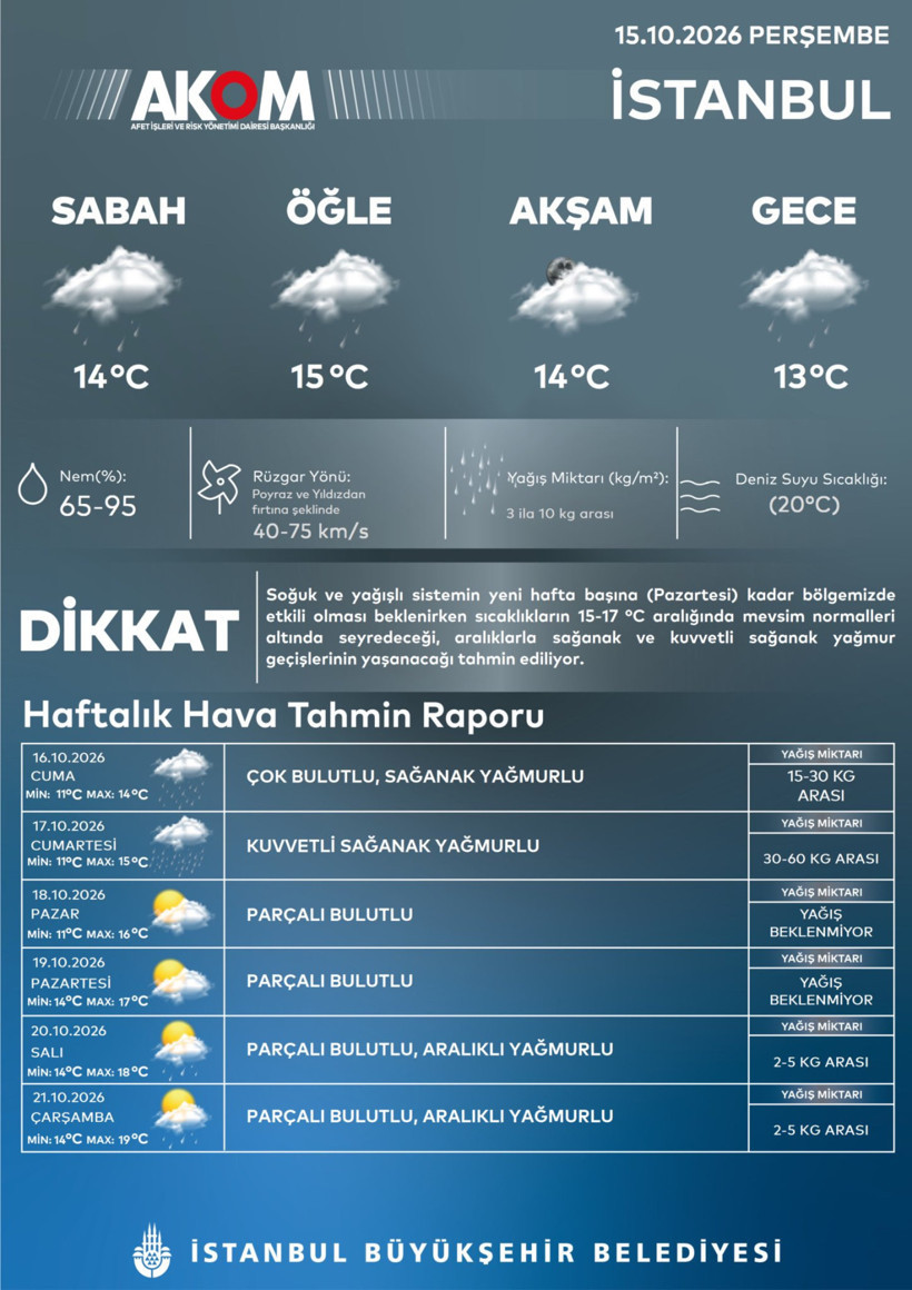 AKOM'dan İstanbul için yeni uyarı: Yağışlar devam edecek - Resim : 1