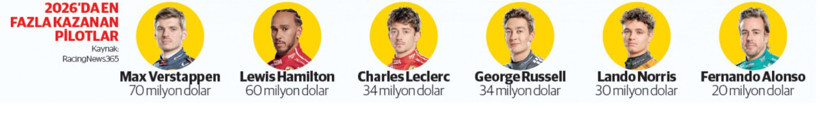 Formula 1'de ekonomi tıkırında - Resim : 2