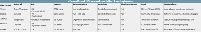 Tasarruf finansman şirketleri bankacılık piyasasını d&ouml;n&uuml;şt&uuml;r&uuml;yor - Resim : 1