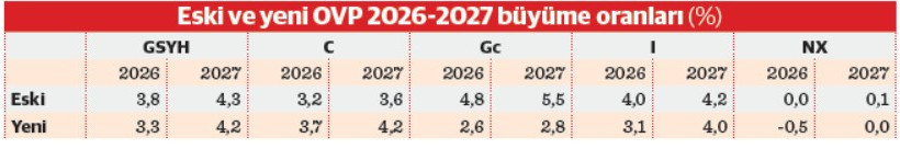 Yaklaşan se&ccedil;imlerin siyasal ekonomisi - Resim : 1