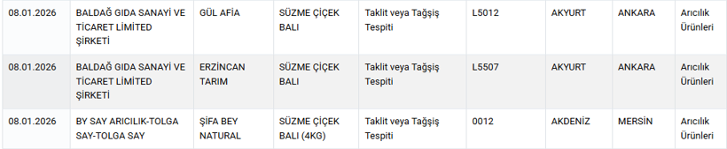 Mide bulandıran liste açıklandı: Lahmacundan 'baş', mantıdan 'kanatlı' çıktı! - Resim: 9