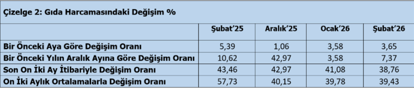 T&uuml;rk-İş: A&ccedil;lık sınırı 32 bin lirayı aştı - Resim : 2