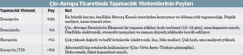 Küresel ticaretin yeni jeopolitik mecrası: Kutup İpek Yolu - Resim : 1
