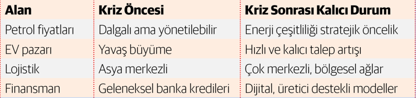 H&uuml;rm&uuml;z krizi bitti, otomotivde d&ouml;n&uuml;ş&uuml;m ivme kazanıyor - Resim : 2
