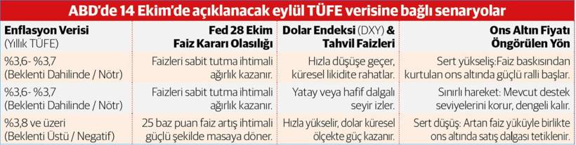 Fed kıskacındaki ons için ‘kader’ haftası - Resim : 1