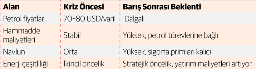 H&uuml;rm&uuml;z krizi bitti, otomotivde d&ouml;n&uuml;ş&uuml;m ivme kazanıyor - Resim : 1