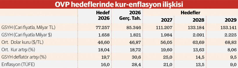 İhracat&ccedil;ıya 3 yıl daha &lsquo;değerli TL&rsquo; kıskacı! - Resim : 1