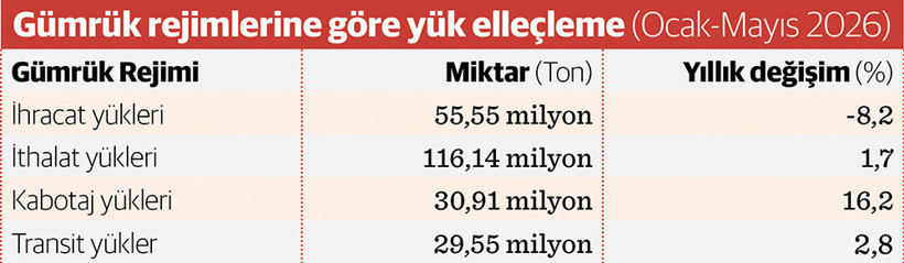 TÜRKLİM Başkanı Hamdi Erçelik: İhracatta ‘boş konteynerin’ payı artıyor - Resim : 2