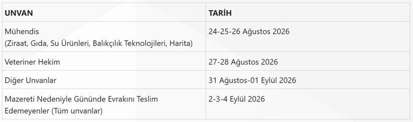 Tarım ve Orman Bakanlığı sonuçları açıklandı mı, personel alımı sonuçları ne zaman açıklanacak? - Resim : 1
