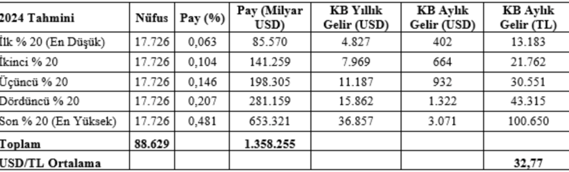 Türkiye yüksek gelirli ülkeler arasına nasıl girdi? Mahfi Eğilmez anlattı - Resim : 2
