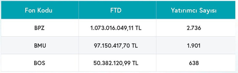Bulls'tan tasfiye mesajı: Tarafımızca gerekli işlemler tamamlandı - Resim : 1