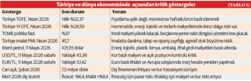 2026 yılı ikinci yarısında piyasalarda beklenti ve işletmeler ne yapmalı? - Resim : 1