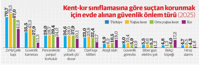 En &ccedil;ok taciz ve siber su&ccedil; mağduriyeti yaşanıyor - Resim : 2